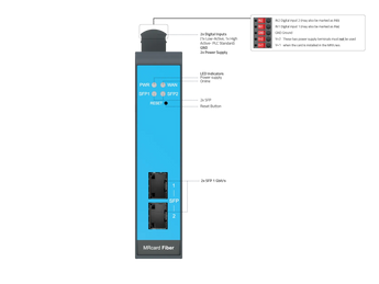 MRcard Fiber – glasvezel SFP kaart voor INSYS MRX.neo