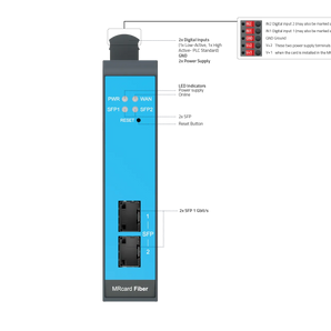 MRcard Fiber – glasvezel SFP kaart voor INSYS MRX.neo